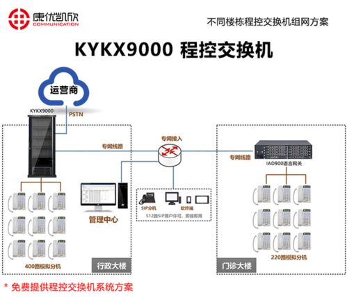 資陽程控交換機網絡技術研發(fā) 演進、融合與未來展望