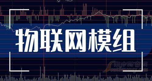 2025年物聯網模組龍頭企業名單及技術研發趨勢