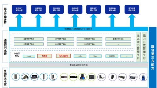 中移物聯(lián)領(lǐng)航 以國產(chǎn)化數(shù)據(jù)庫賦能智慧出行，深化物聯(lián)網(wǎng)技術(shù)研發(fā)新格局