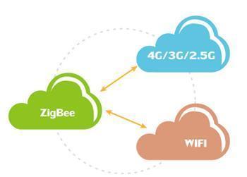 云識智能家居 以新型無線技術(shù)賦能未來智慧生活