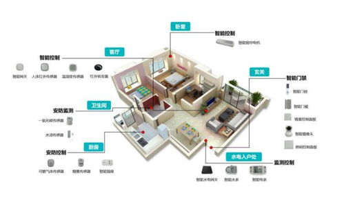 飛睿科技 樂鑫核心代理商，以卓越物聯(lián)網(wǎng)Wi-Fi模組方案賦能智能家居設(shè)備創(chuàng)新