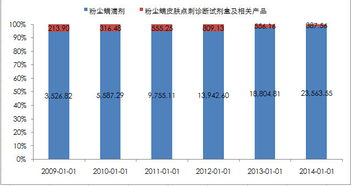 孥孥的大樹 我武生物 脫敏治療藥物行業(yè)龍頭，吃藥也吃出高毛利